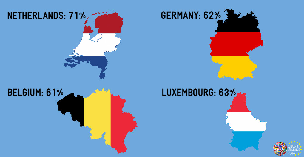 Top English Speaking Countries in Europe (2020)